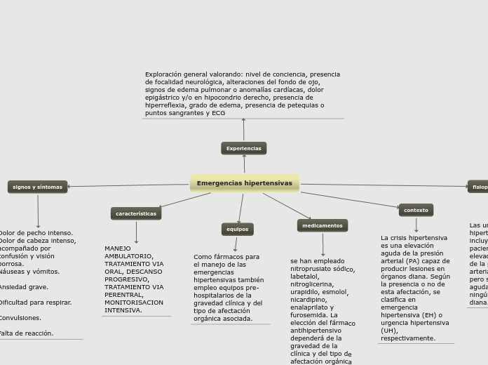Emergencias hipertensivas