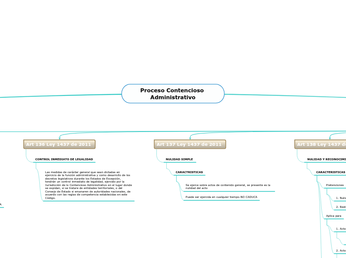 Proceso Contencioso Administrativo