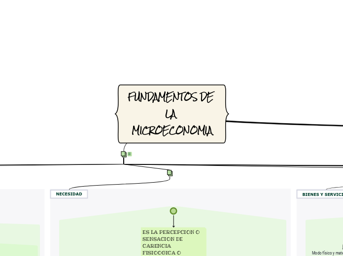 FUNDAMENTOS DE LA MICROECONOMIA