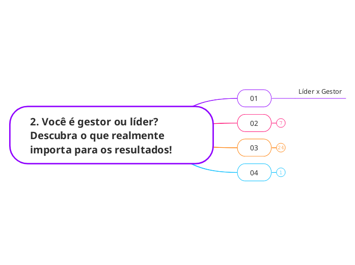 2. Você é gestor ou líder? Descubra o que realmente importa para os resultados!