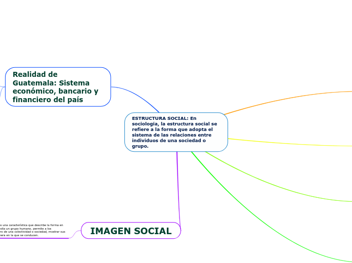 ESTRUCTURA SOCIAL: En sociología, la estructura social se refiere a la forma que adopta el sistema de las relaciones entre individuos de una sociedad o grupo.