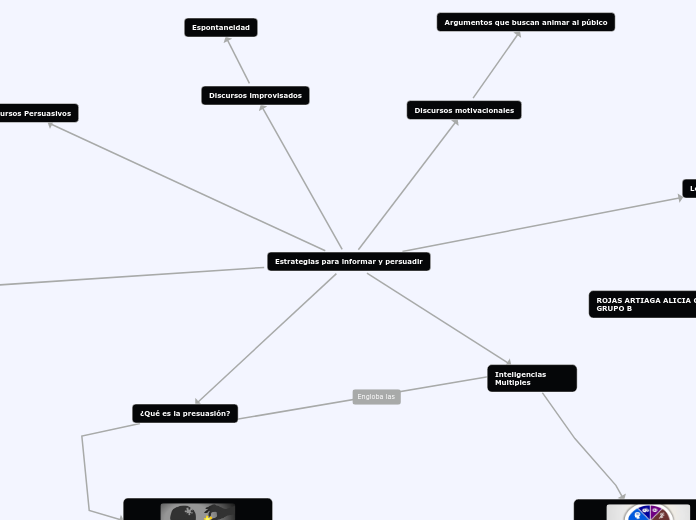 Estrategias para informar y persuadir Raul Beltran