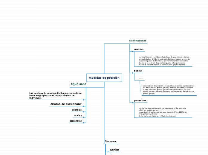 medidas de posición