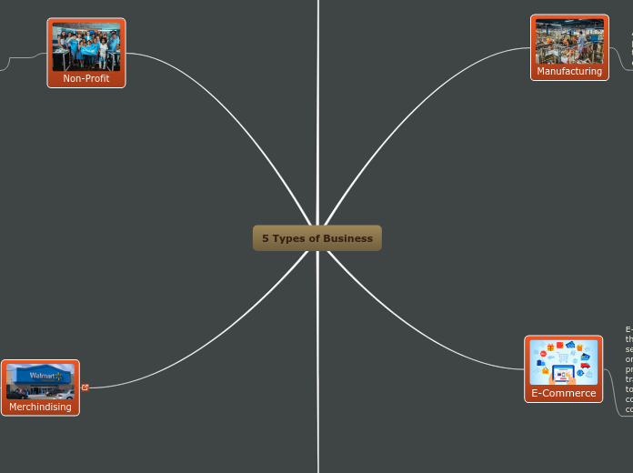 5 Types of Business