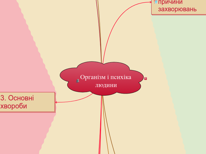 Організм і психіка людини