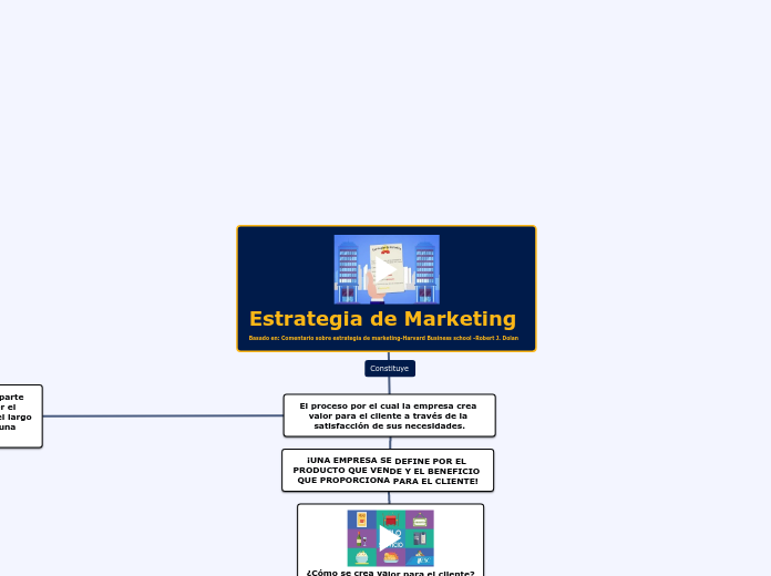 Estrategía de Marketing 3