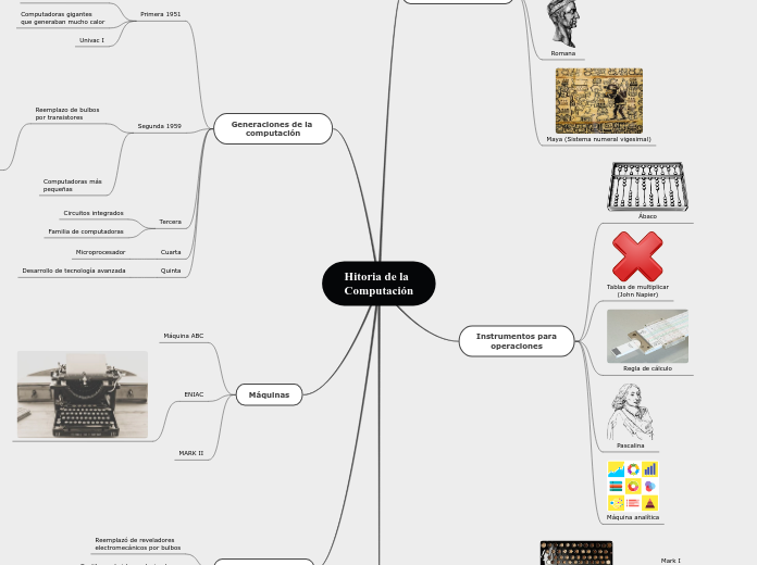 Hitoria de la Computación