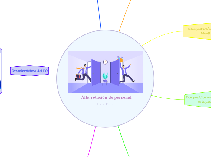 Las herramientas tecnologícas aplicadas a las áreas funcionales Danna Fletes