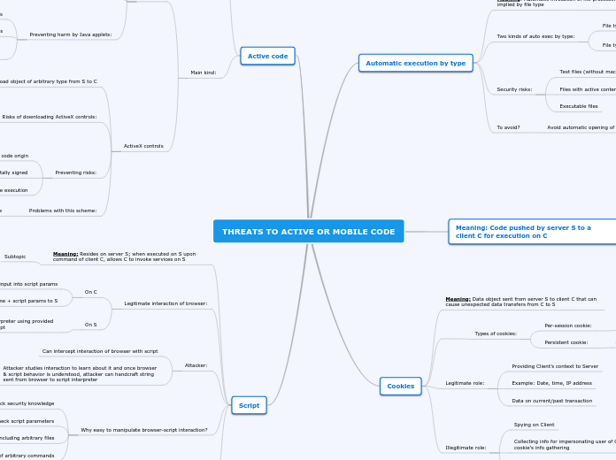 THREATS TO ACTIVE OR MOBILE CODE