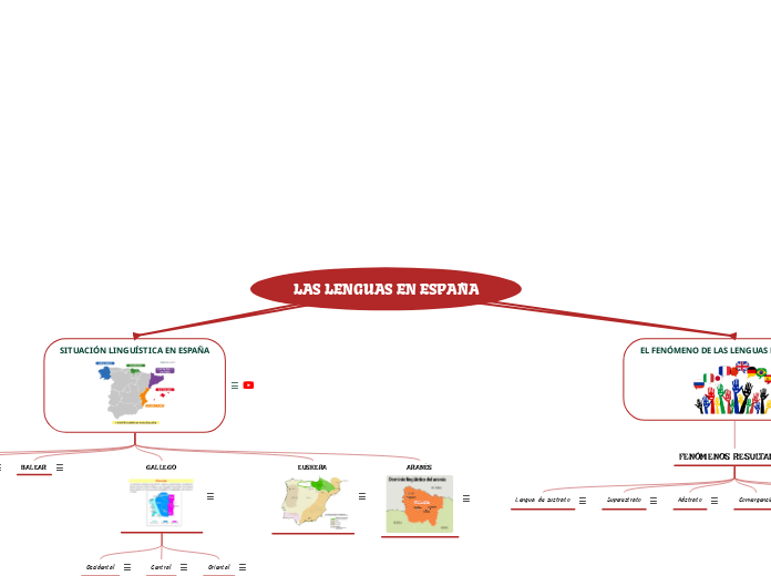 LAS LENGUAS EN ESPAÑA