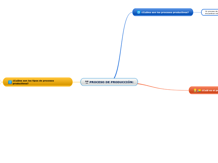 PROCESO DE PRODUCCIÓN: