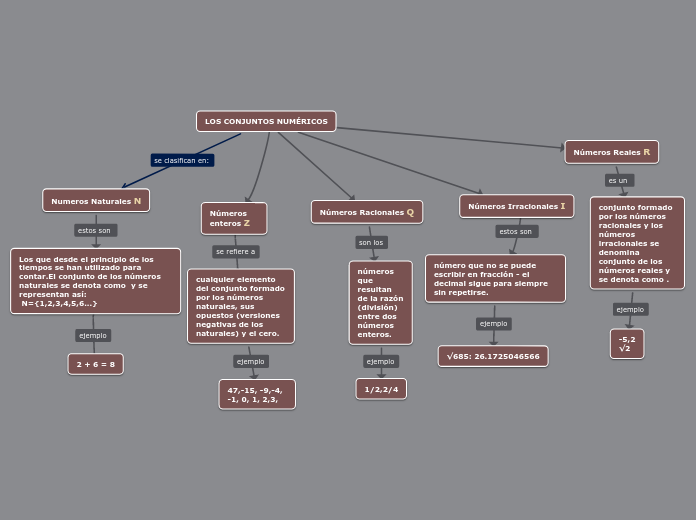 LOS CONJUNTOS NUMÉRICOS