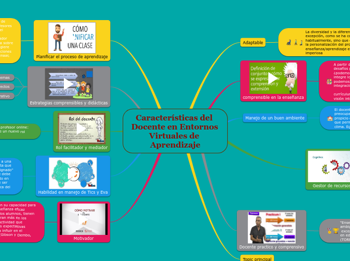 Características del Docente en Entornos Virtuales de Aprendizaje