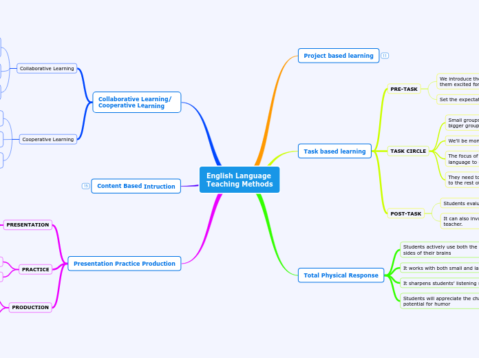 English Language
Teaching Methods