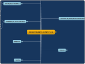 MTICS - Conhecimento
