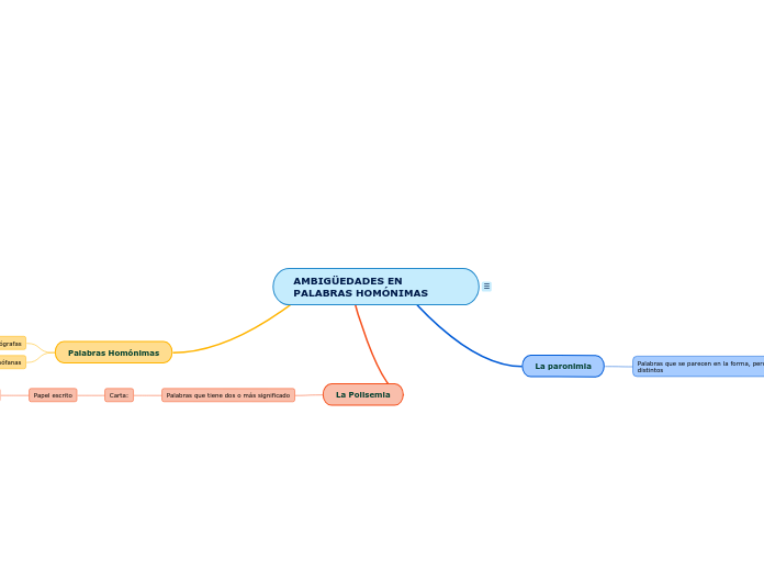AMBIGÜEDADES EN       PALABRAS HOMÓNIMAS