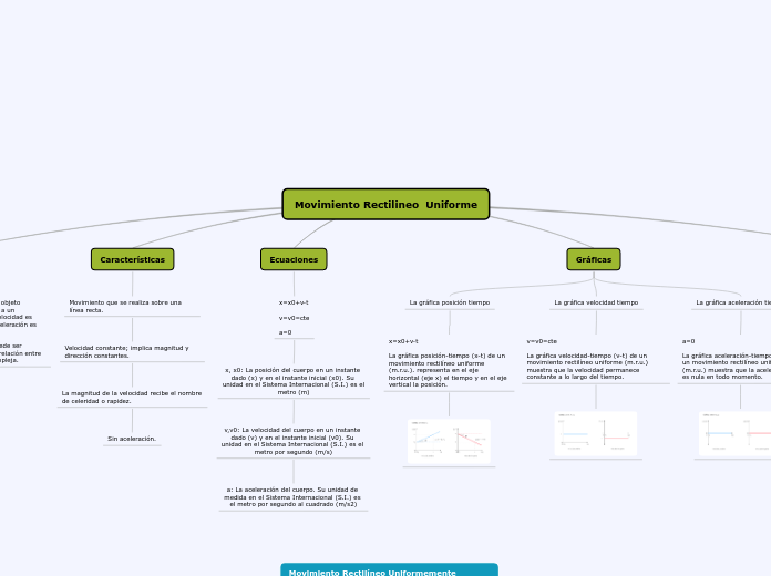 Movimiento Rectilineo  Uniforme