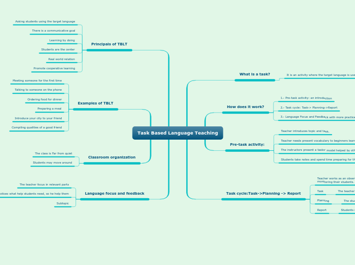 Task Based Language Teaching