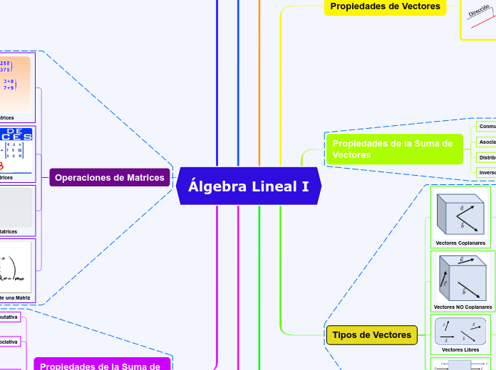 Álgebra Lineal I