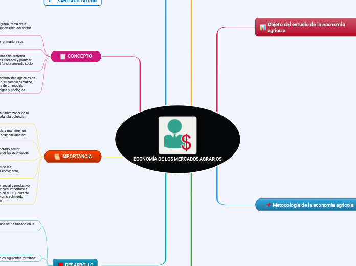 ECONOMÍA DE LOS MERCADOS AGRARIOS