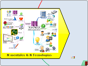 M mentales & N Tecnologías