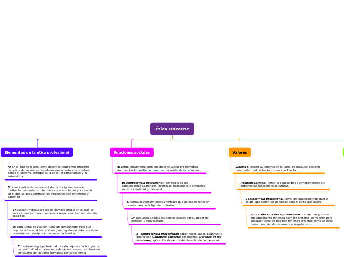 Organigrama arbol