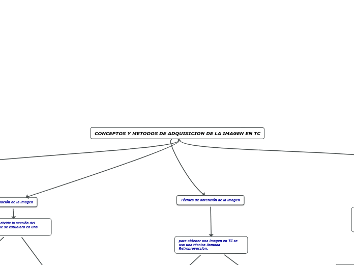 CONCEPTOS Y METODOS DE ADQUISICION DE LA IMAGEN EN TC