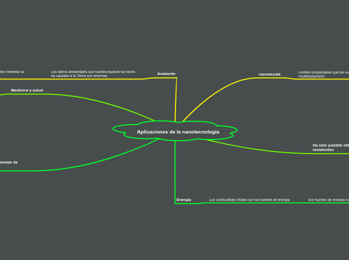 Aplicaciones de la nanotecnología