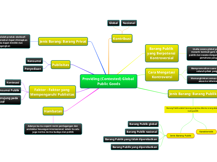 Providing (Contested) Global Public Goods