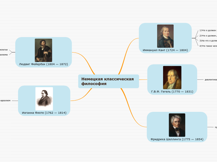 Немецкая классическая философия