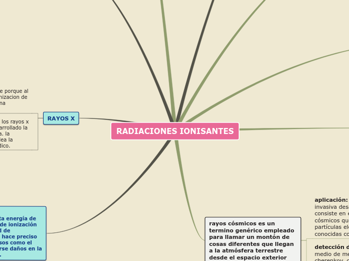 Sample Mind Map