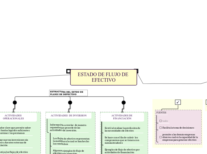 ESTADO DE FLUJO DE EFECTIVO