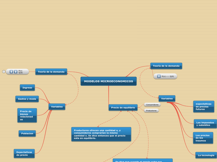 MODELOS MICROECONOMICOS