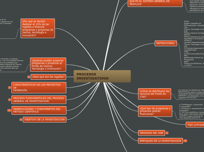 PROCESOS INVESTIGATIVOS