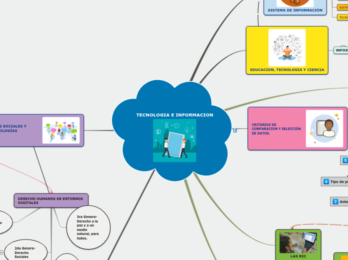 TECNOLOGIA E INFORMACION