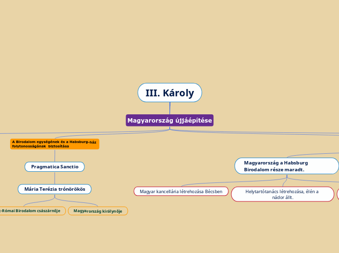 III. Károly