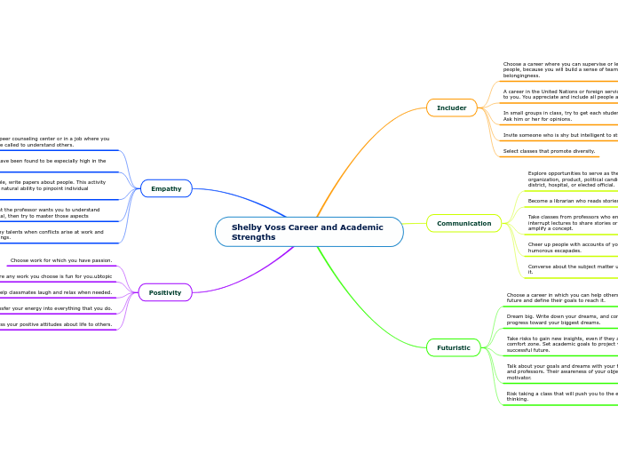 Shelby Voss Career and Academic Strengths