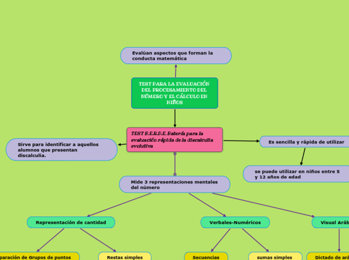 TEST PARA LA EVALUACIÓN DEL PROCESAMIENTO DEL NÚMERO Y EL CÁLCULO EN NIÑOS