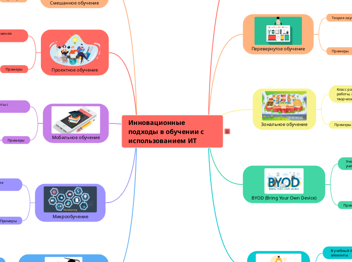 Инновационные подходы в обучении с использованием ИТ