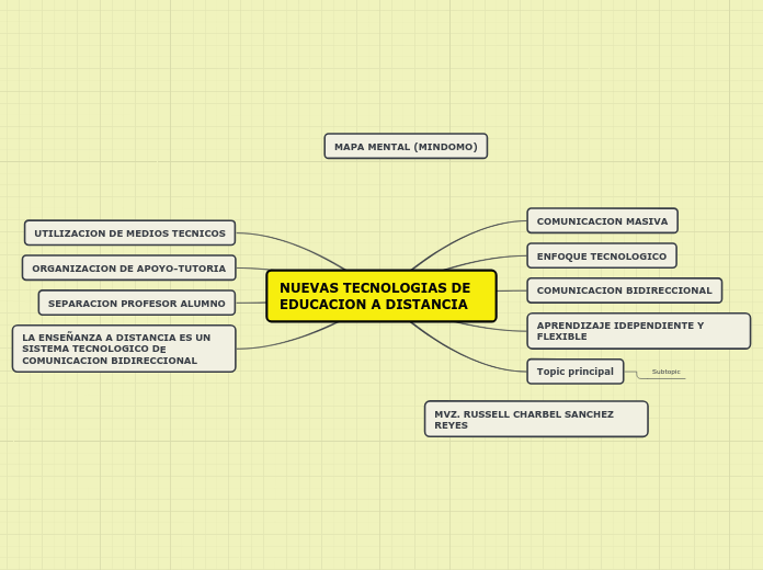 NUEVAS TECNOLOGIAS DE EDUCACION A DISTANCIA