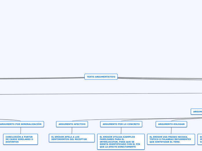 TEXTO ARGUMENTATIVO