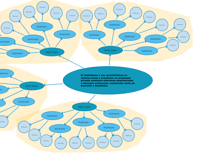 El Capitalismo y sus características un sistema social y económico en propiedad privada mediante relaciones empresariales y laborales autónomas, asalariados tanto de inversión y beneficios.