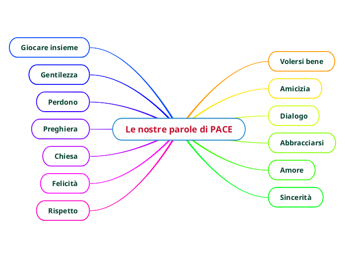 Le nostre parole di PACE