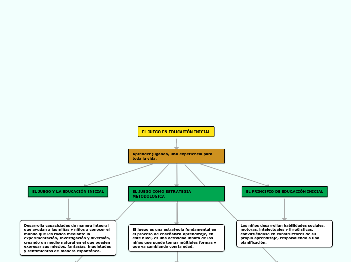 EL JUEGO EN EDUCACIÓN INICIAL