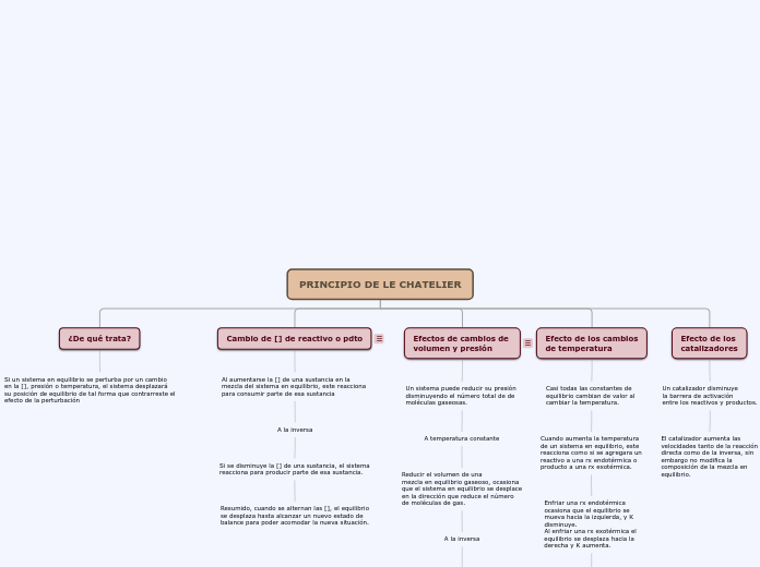 PRINCIPIO DE LE CHATELIER