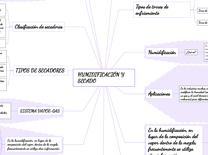 HUMIDIFICACIÓN Y SECADO