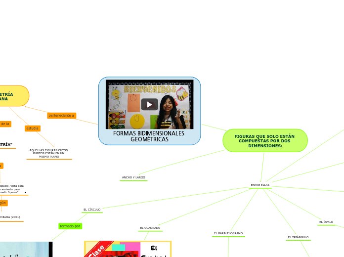 FORMAS BIDIMENSIONALES GEOMÉTRICAS