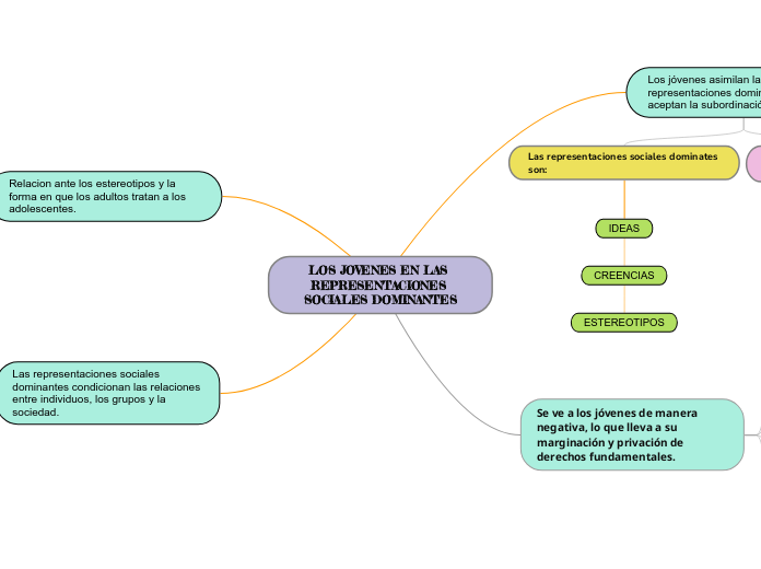 LOS JOVENES EN LAS REPRESENTACIONES SOCIALES DOMINANTES