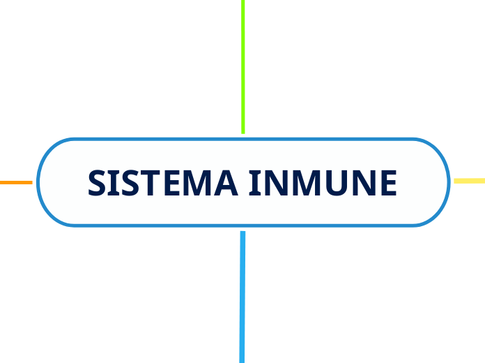 SISTEMA INMUNE