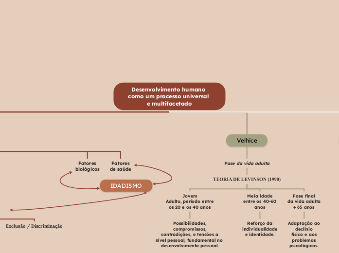 Desenvolvimento humano como um processo universal e multifacetado